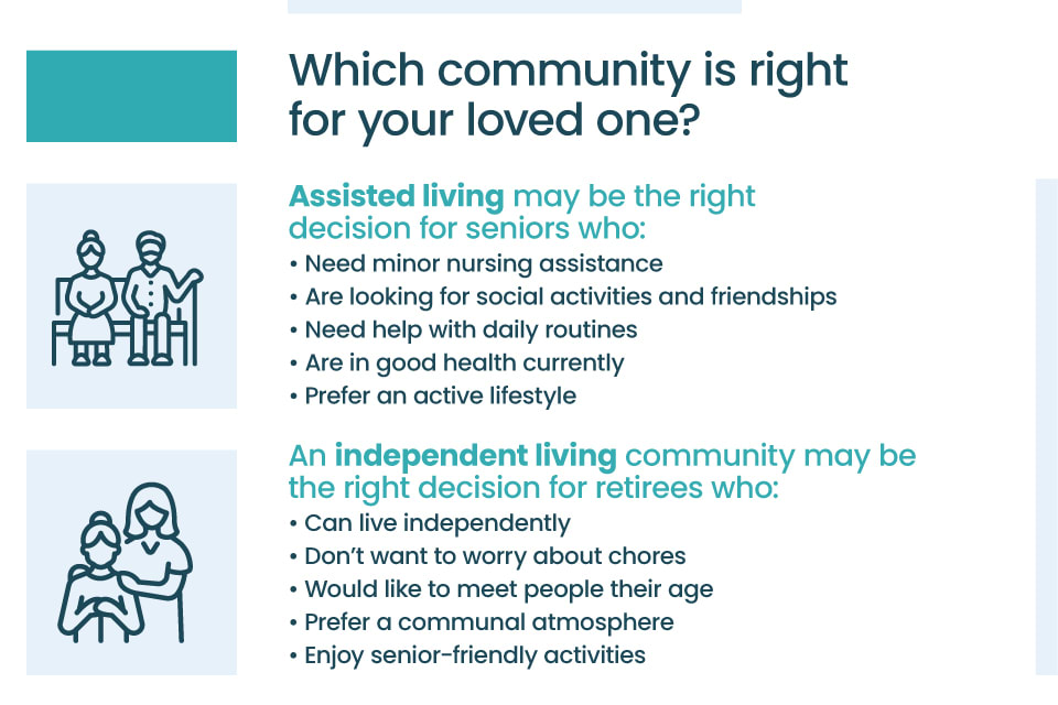 Which community is right for your loved one?