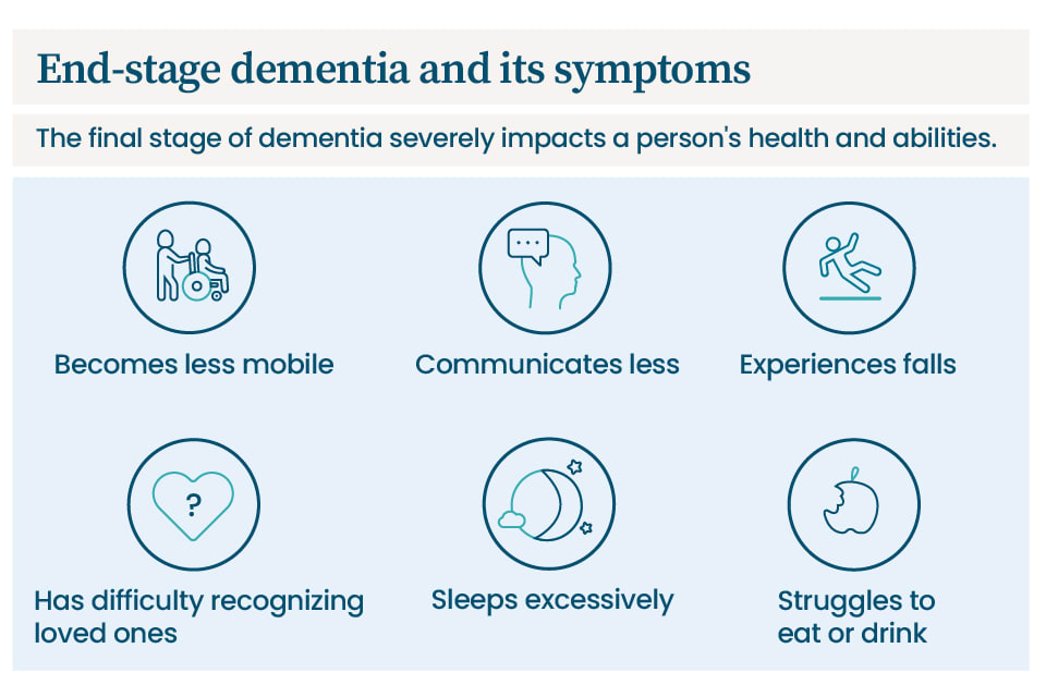 The symptoms of end-stage dementia.